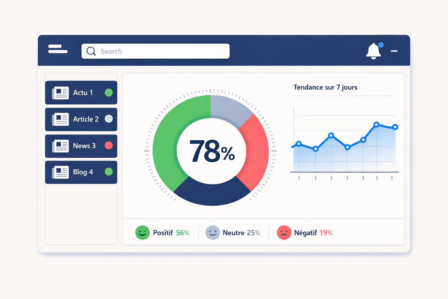 Outil d'Analyse de Sentiment